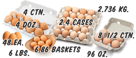 Packaged eggs illustrate the hazards units of measure can bring to an inventory tracking application. Packaged eggs illustrate the hazards units of measure can bring to an inventory tracking application.